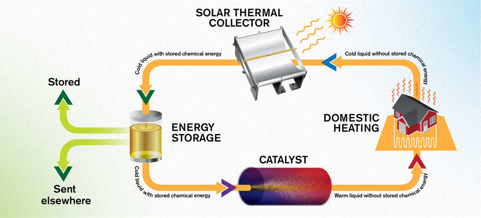 20190217 Solar-Thermal-Energy-Storage.jpg 20190217 Solar-Thermal-Energy-Storage.jpg